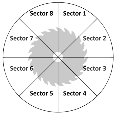 Bewo sawblade managment system, devide the balde in sections