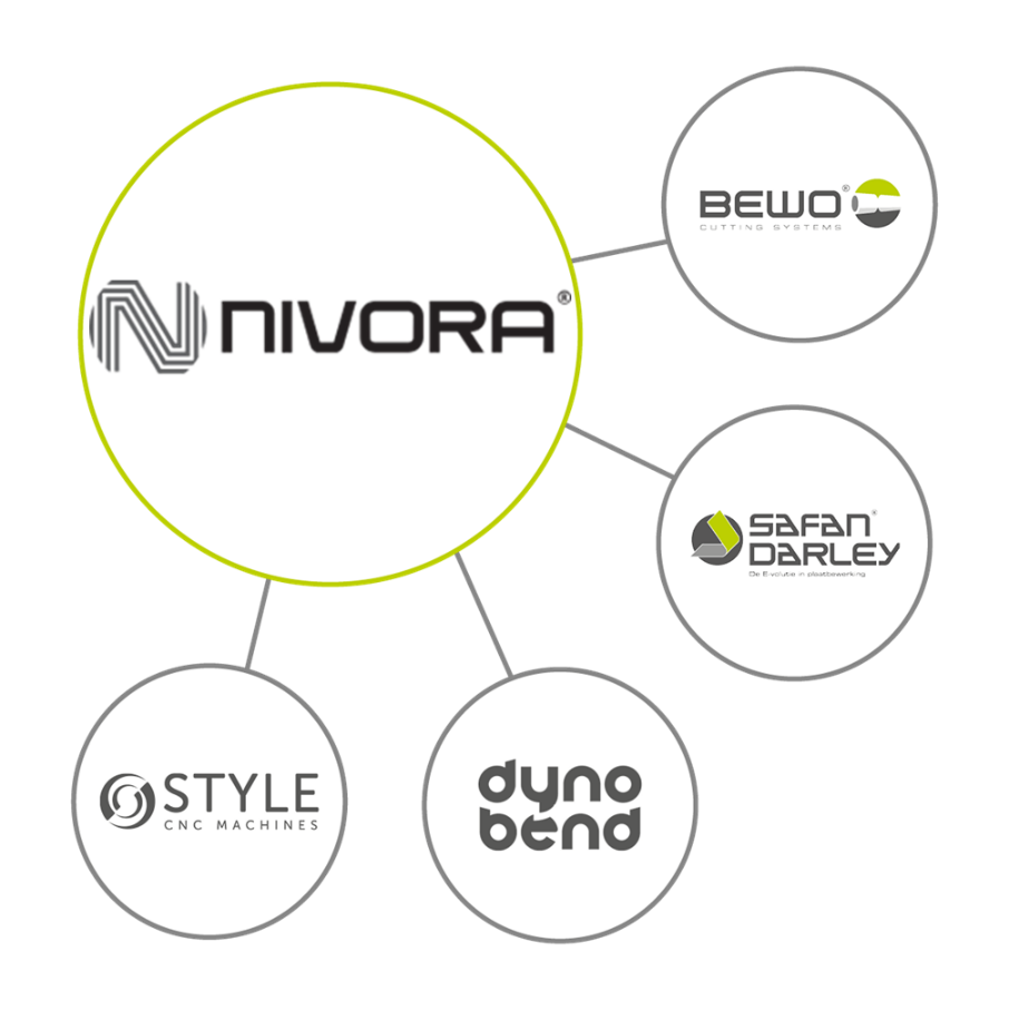 Nivora Safan Darley CNC style Dynobend Bewo