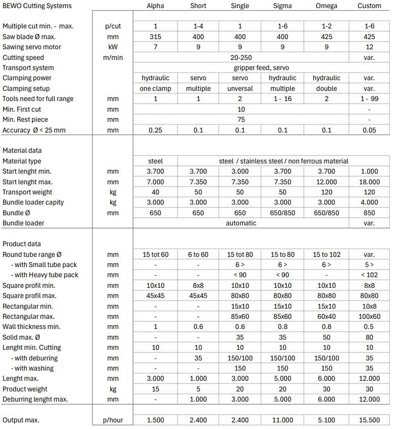 Product Specifications