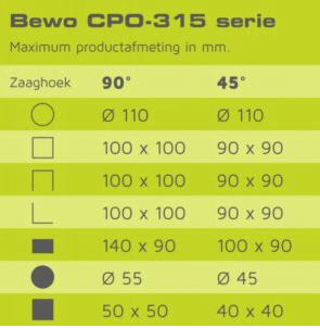 CPO specifications