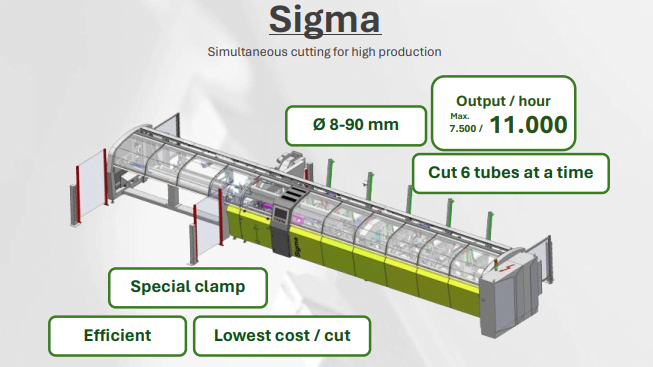 Sigma industrial cutting machine